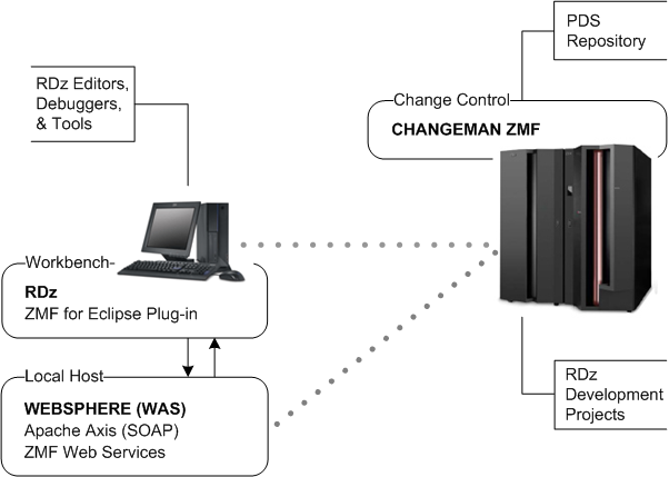 cobol use case diagram