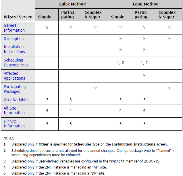 package functions table