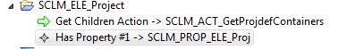 Element Has Property Relation