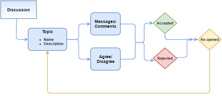 GUID-5D280926-897B-4DFA-95CB-53296DDF9AE7-low.png