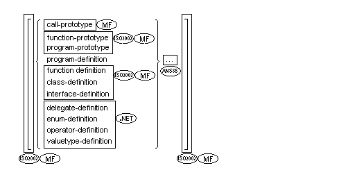 *