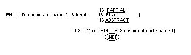 ENUM-ID